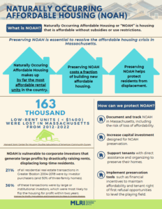 Preserving Naturally Occurring Affordable Housing (NOAH) in Massachusetts